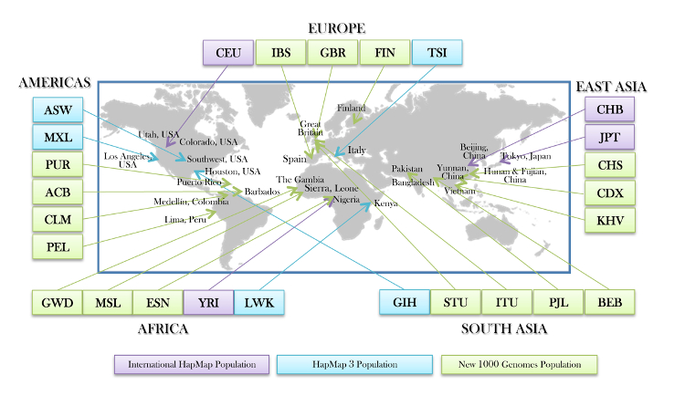 Coriell 1000 Genomes Map